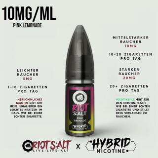 Riot Squad Nikotinsalz - Pink Grenade 10ml 10mg/ml